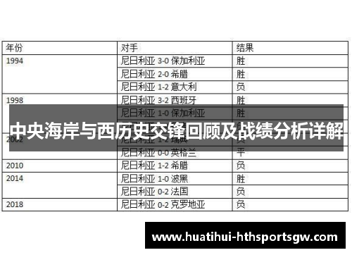 中央海岸与西历史交锋回顾及战绩分析详解